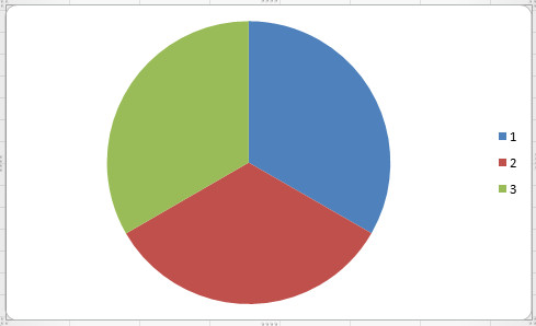 blank pie chart 3 sections